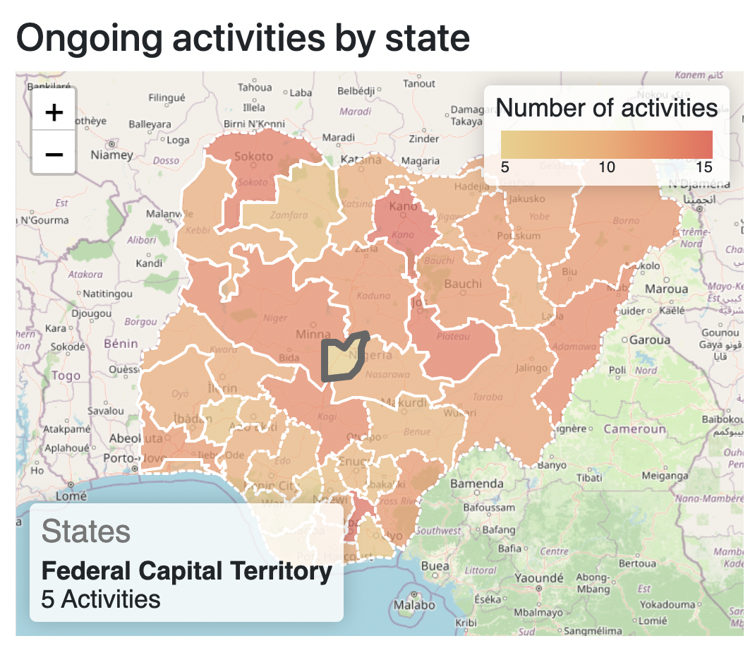 Nigeria Development Cooperation Dashboard : États